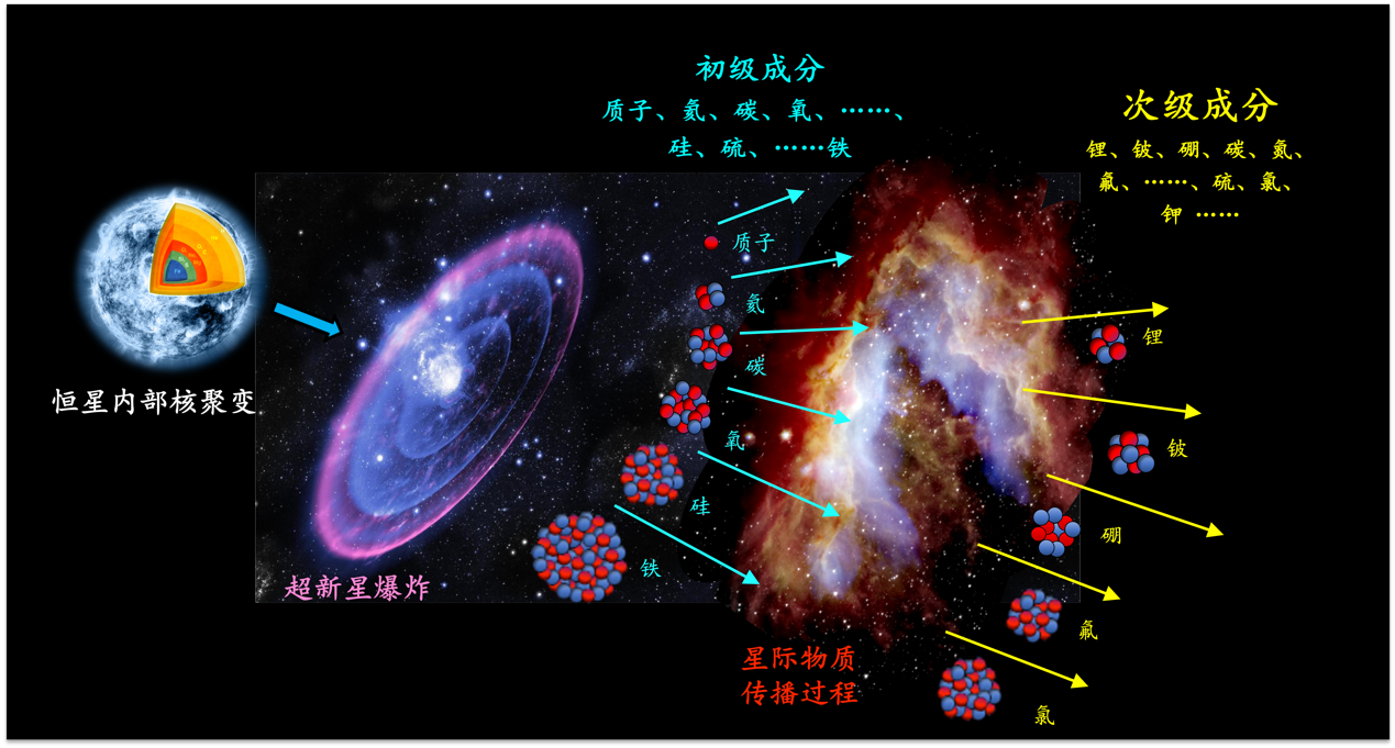 赵牧辰到底喜欢谁